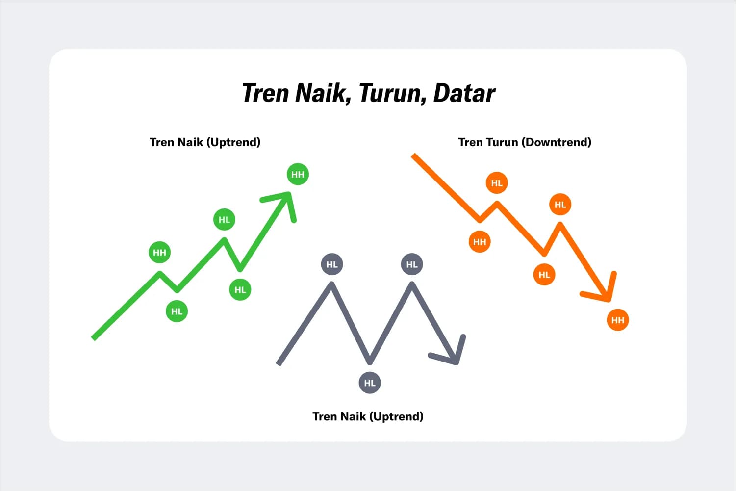 Materi Pembelajaran untuk Semua Level