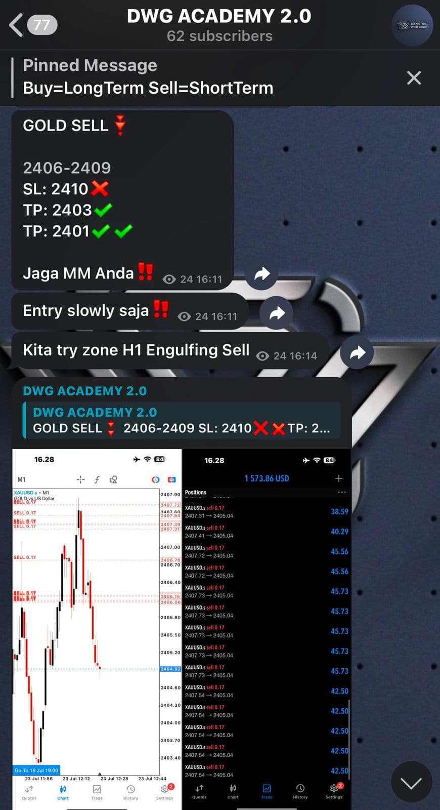 Sinyal Trading Akurat